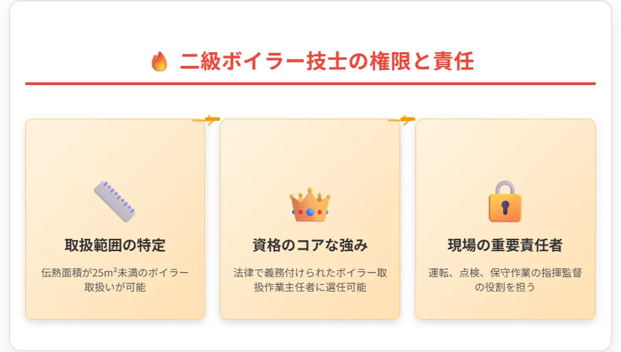 2級ボイラー技士が担う業務範囲とボイラー取扱作業主任者の選任義務