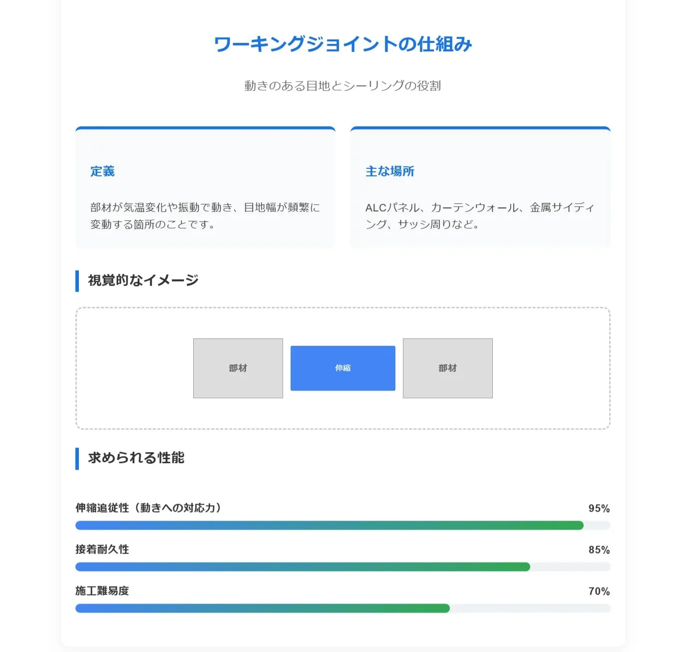 ワーキングジョイントの定義と動く目地における役割