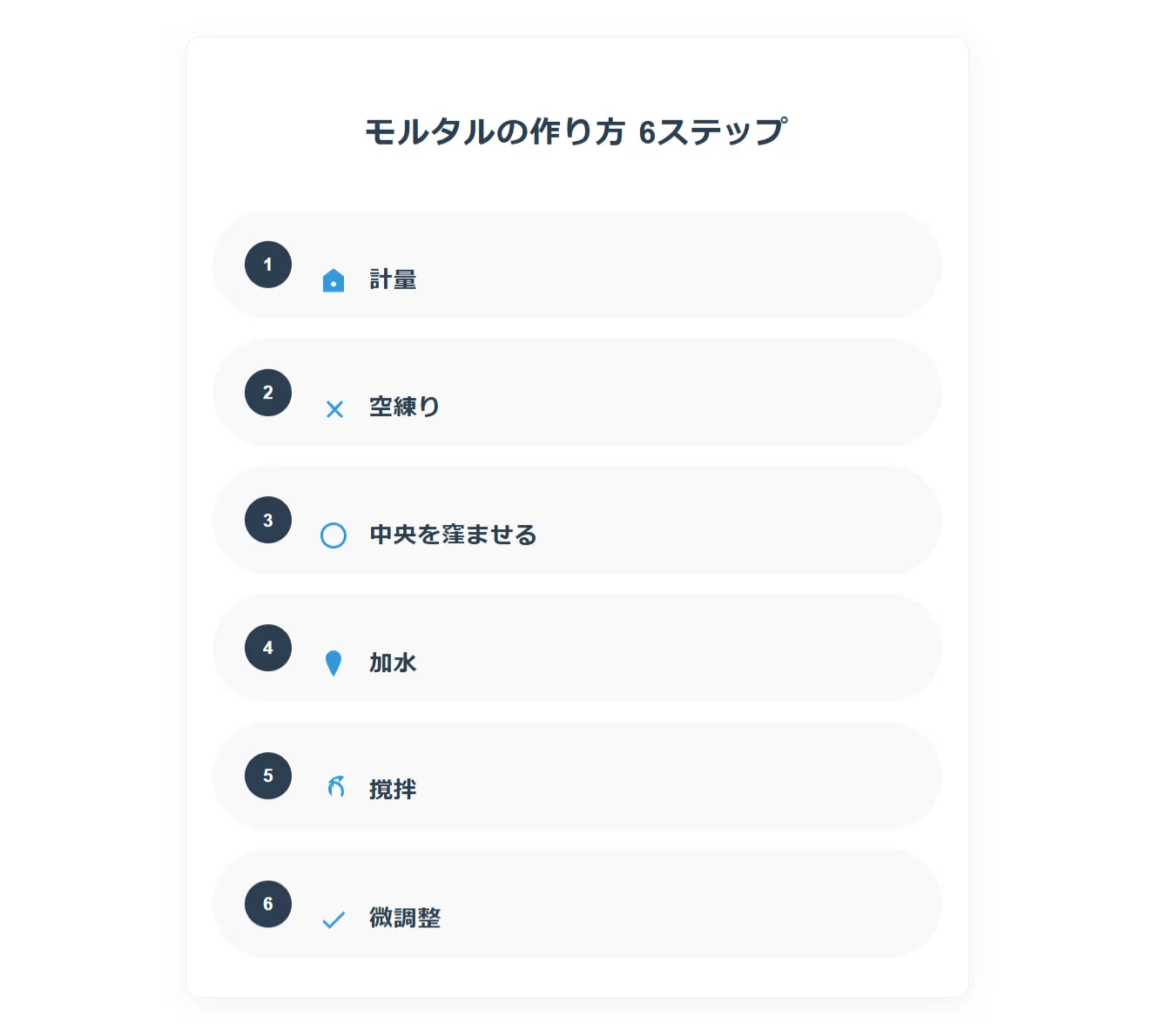 準備から後片付けまで!
