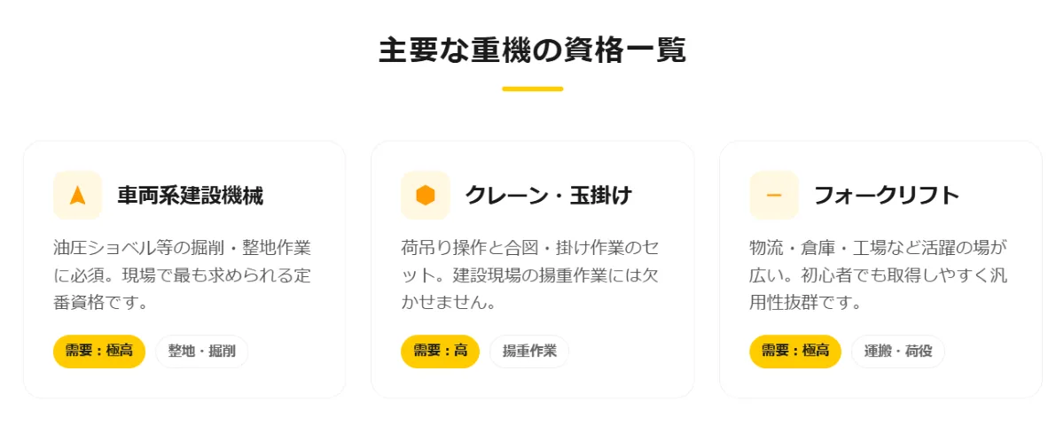 【職種別】主要な重機の資格一覧と取得目安（費用・期間）
