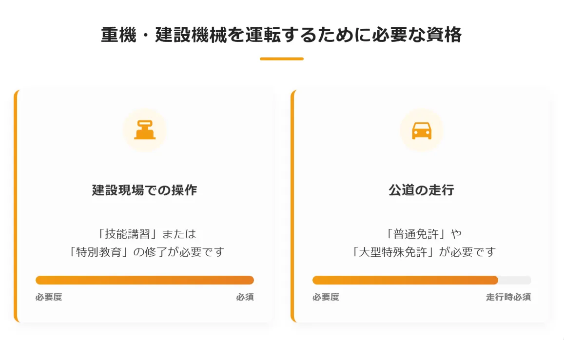 重機・建設機械を運転するために必要な資格の全体像
