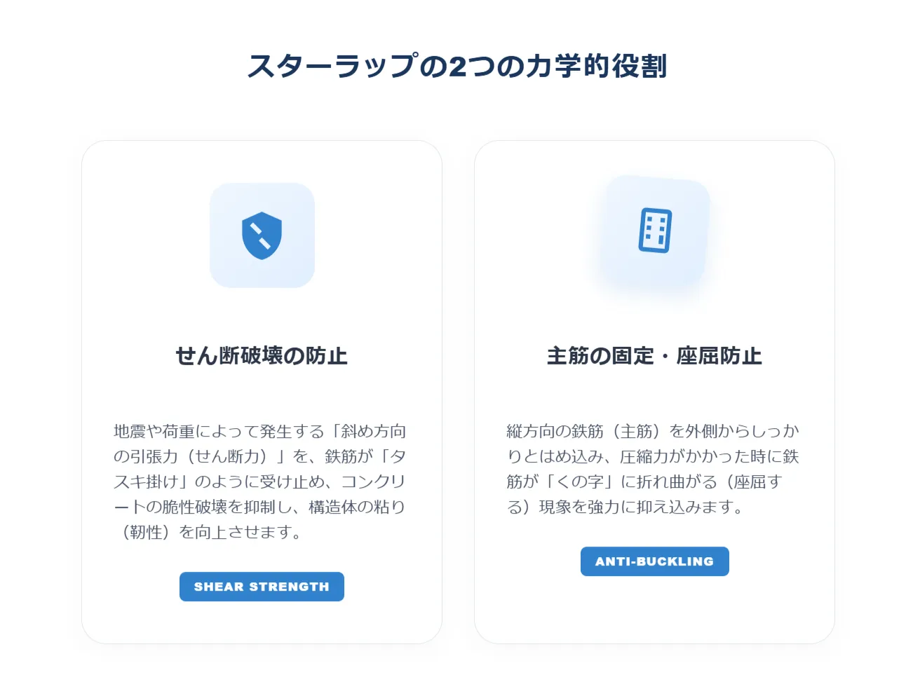 スターラップの2つの主要な役割