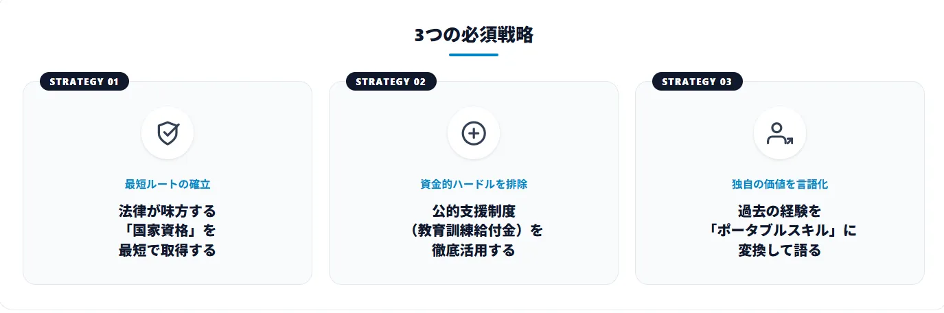 3.学歴の壁を突破して年収を上げるための「3つの必須戦略」
