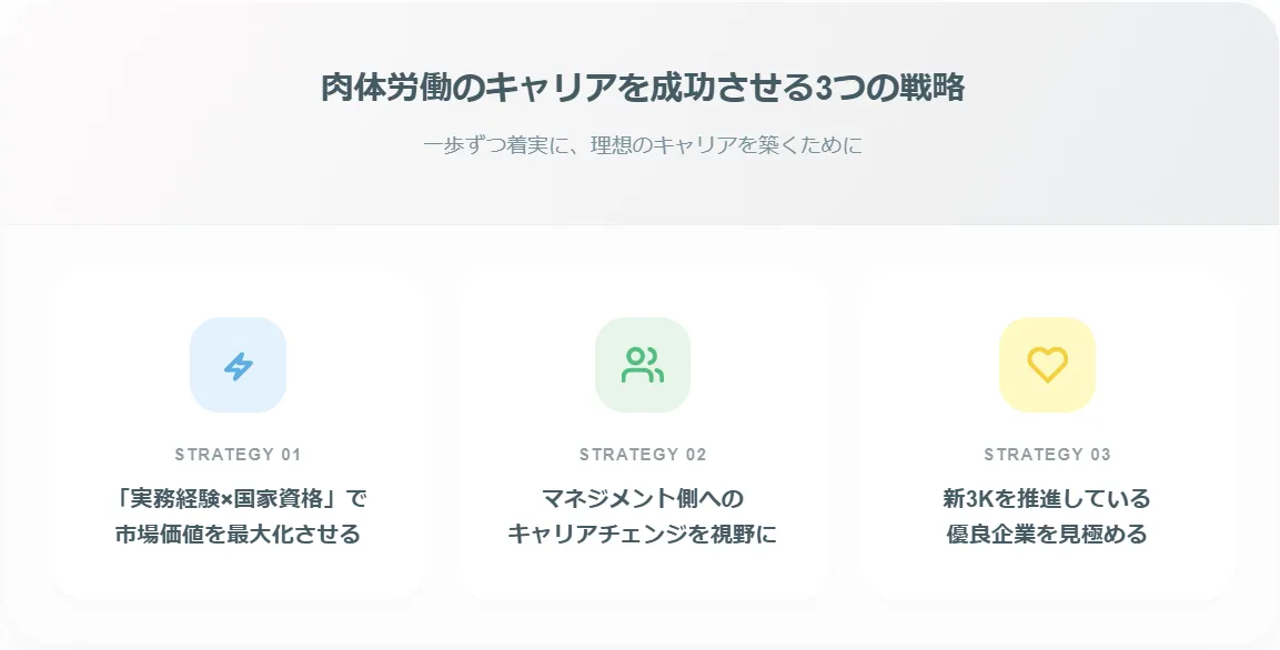 4.肉体労働のキャリアを成功させる3つの戦略