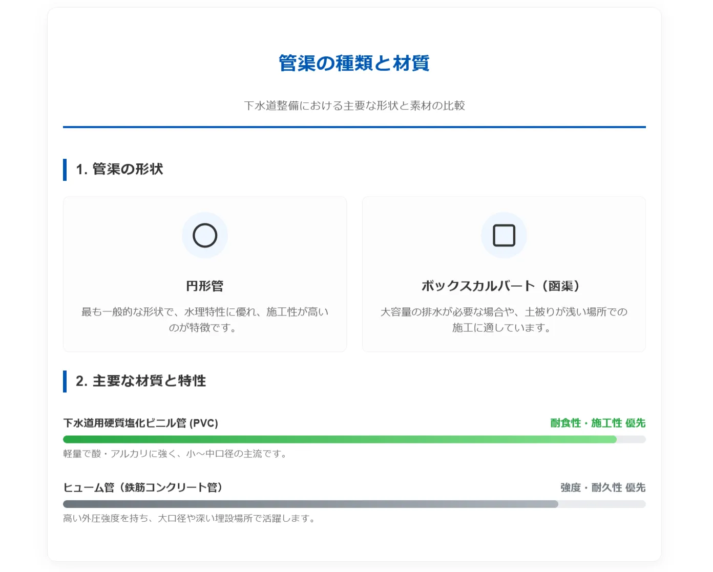 管渠の種類と材質|用途に合わせた使い分け