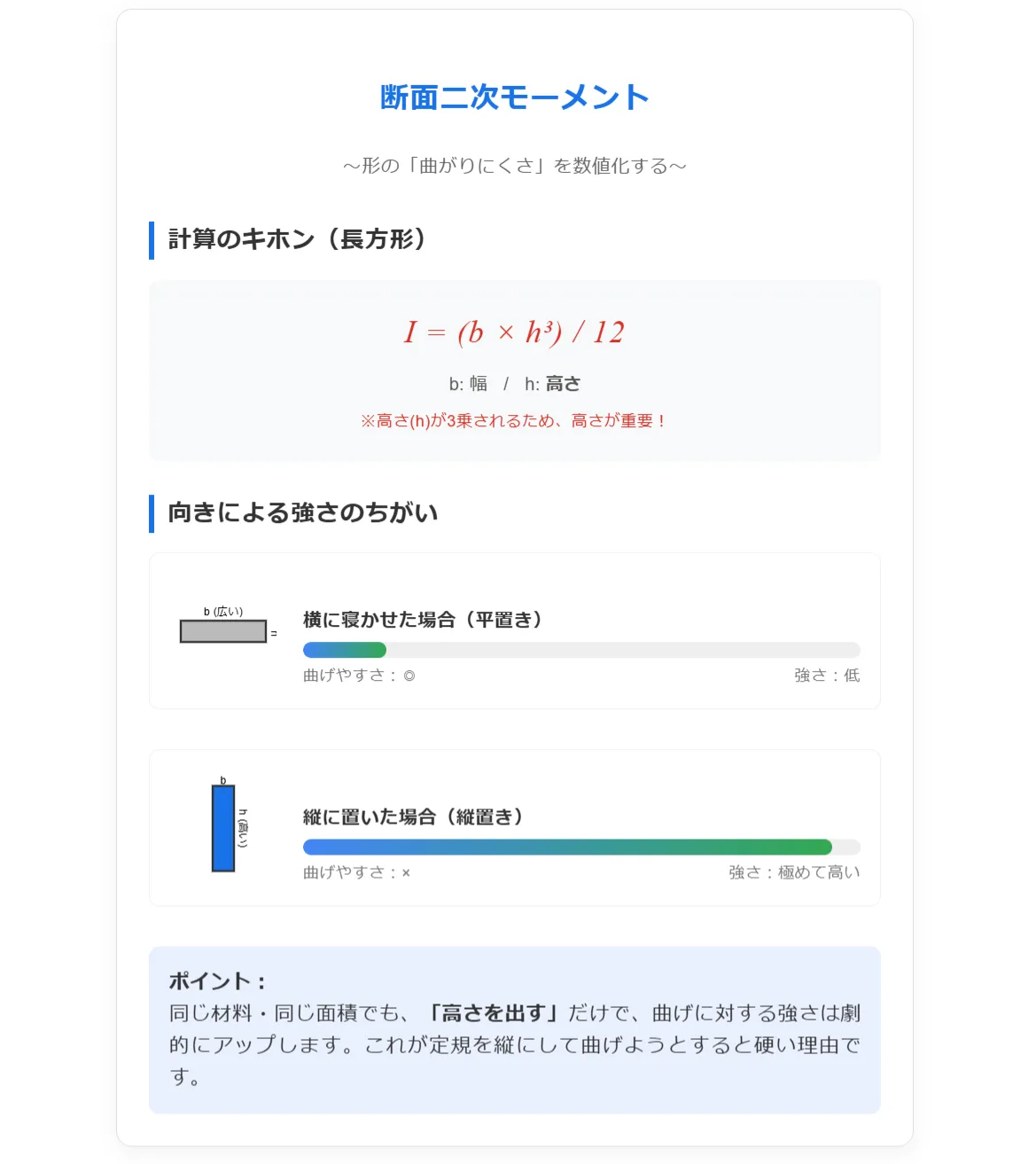 断面二次モーメントとは？形状の抵抗力を示す指標