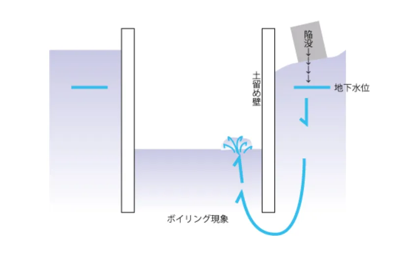 ボイリングの定義とメカニズム：なぜ「お湯が沸騰するように」見えるのか