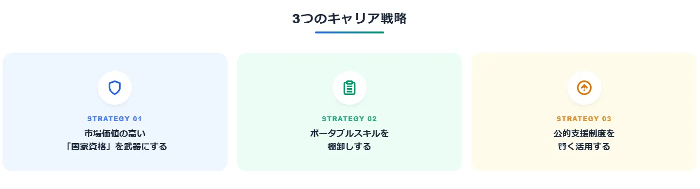 3．高卒が「稼げる仕事」を勝ち取るための3つのキャリア戦略