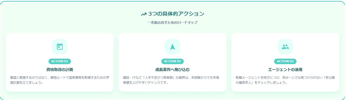 6．高卒からの逆転を成功させる「3つの具体的アクション」