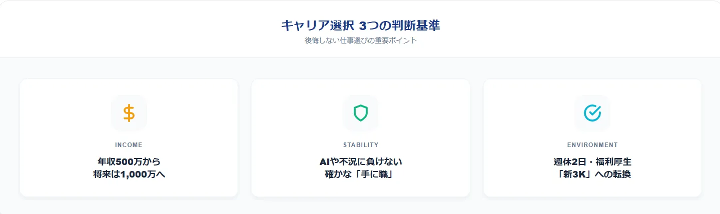 3．高卒における「勝ち組」の定義とは？3つの判断基準