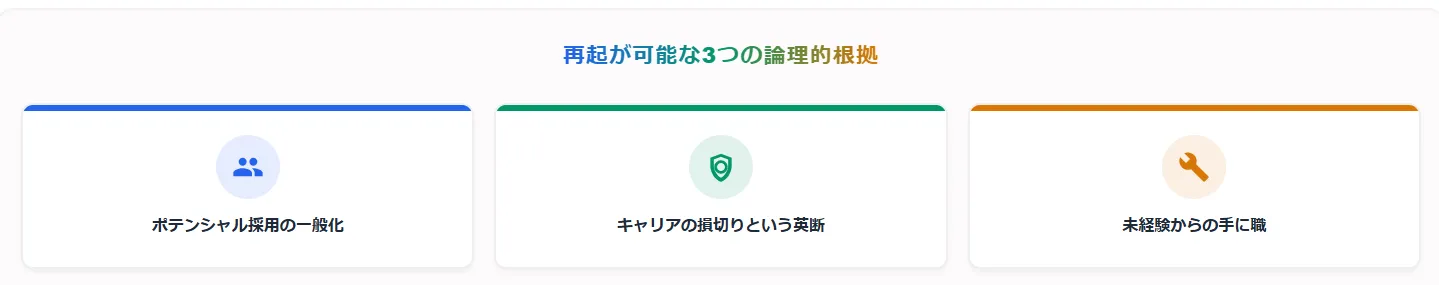 3．短期離職を「失敗」で終わらせない。再起が可能な3つの論理的根拠