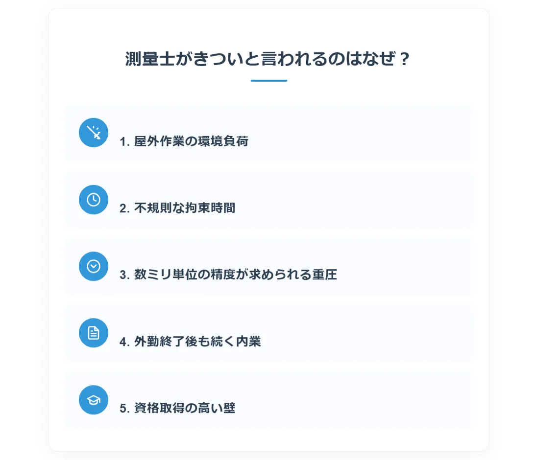 測量士の仕事がきついと言われる5つの理由