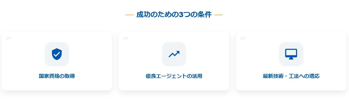 3.設備屋で高年収(600万円以上)を稼ぐための3つの条件