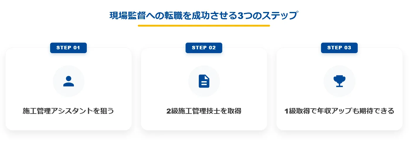 6.未経験から現場監督への転職を成功させる3つのステップ