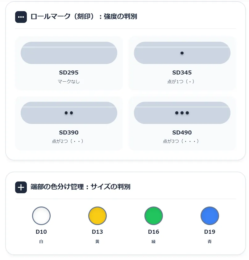 ロールマーク（刻印）と色分けによる二重のチェック体制