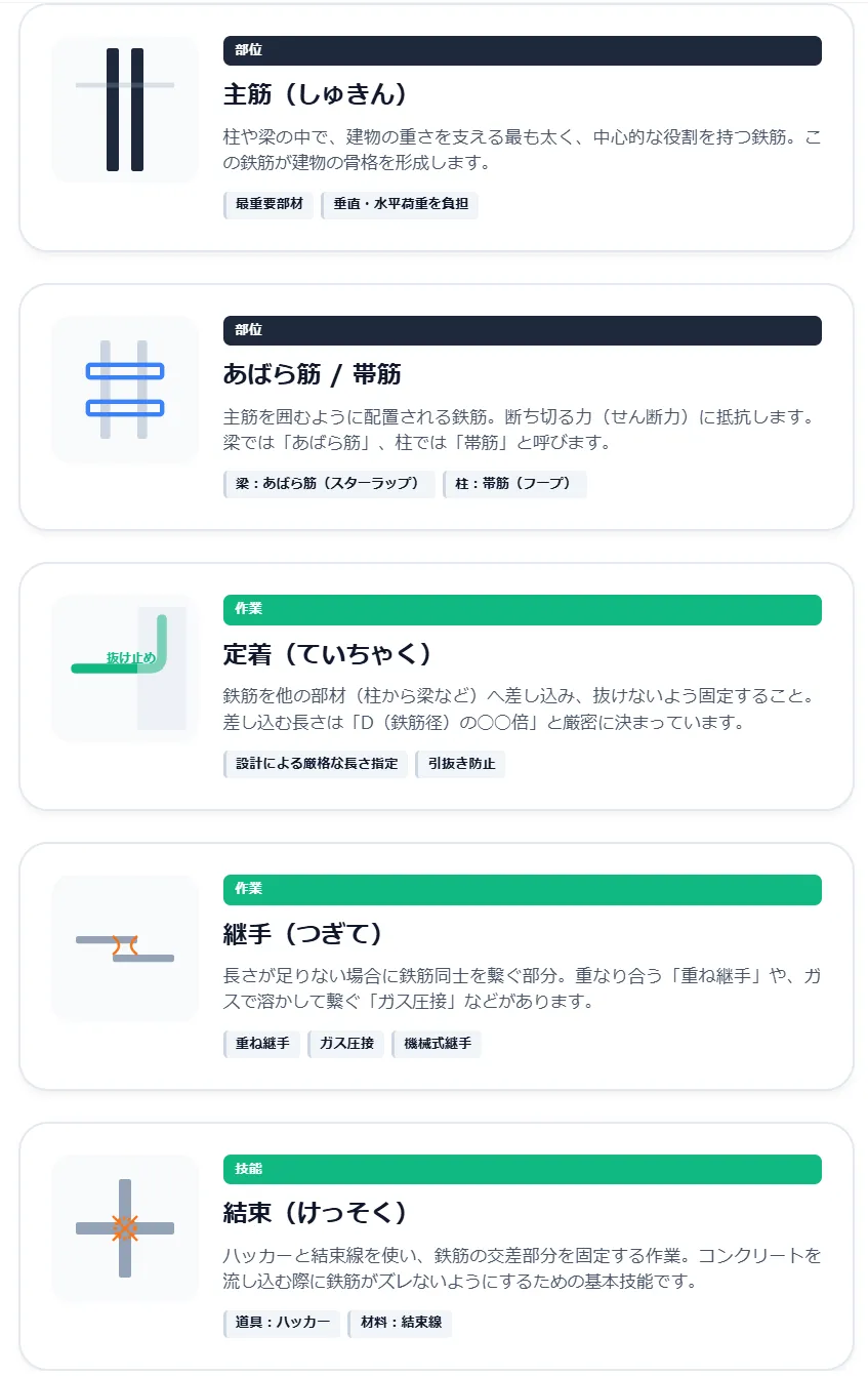 5．未経験者が現場で最初に覚えるべき「鉄筋用語」詳細ガイド
