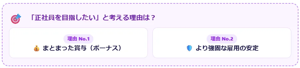 派遣社員が正社員を目指す理由(賞与・雇用の安定)と面接での伝え方のコツ