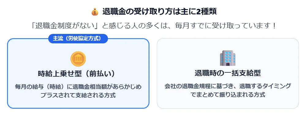 無期雇用派遣の退職金の受け取り方(時給上乗せ型と一括支給型)